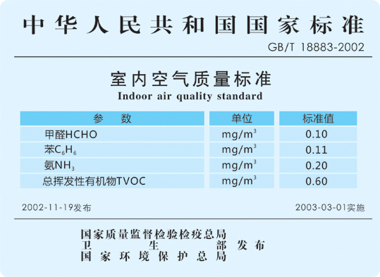西安除甲醛公司-室内空气质量标准GB/T18883-2002