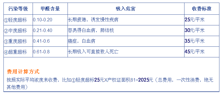 西安除甲醛收费标准