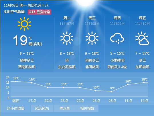 11月6-12日期间西安市气温表