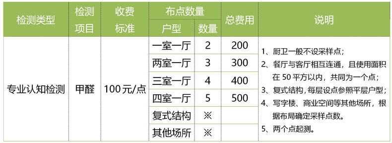 西安甲醛检测报价收费标准