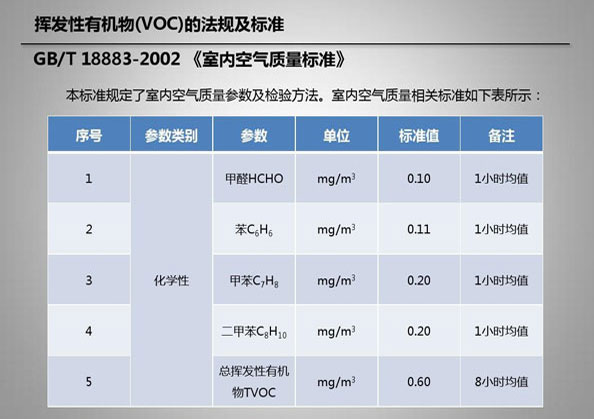 甲醛检测国家标准