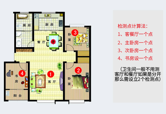 西安甲醛检测收费标准